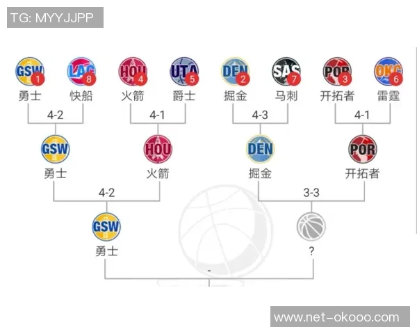 周三303火箭对决骑士精彩赛事分析与预测全方位解读